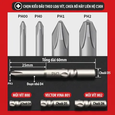 Hướng dẫn chọn loại mũi vít điện VECTOR VINA theo vít và kích thước chuôi