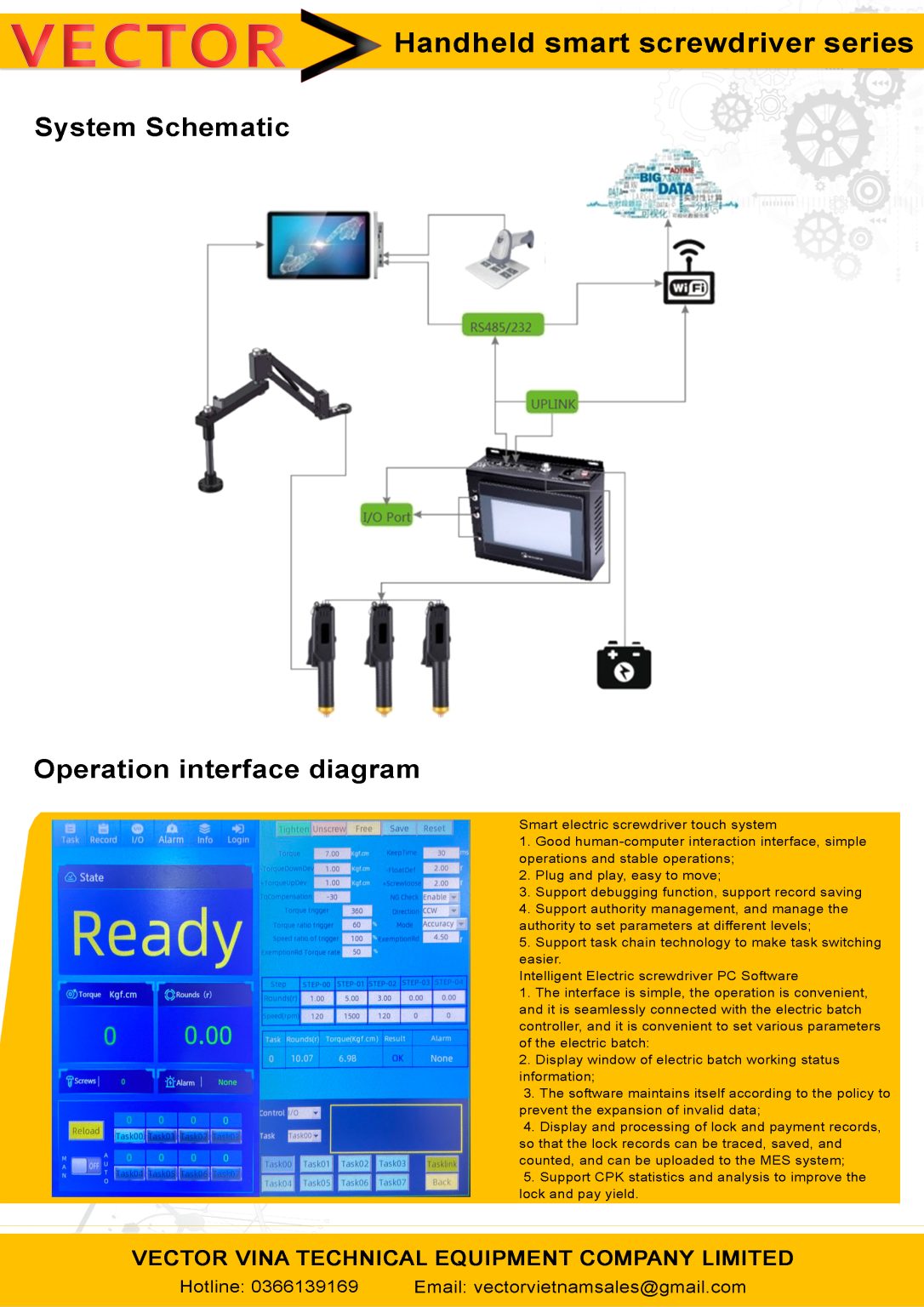Các dòng sản phẩm tô vít điện thông minh VECTOR