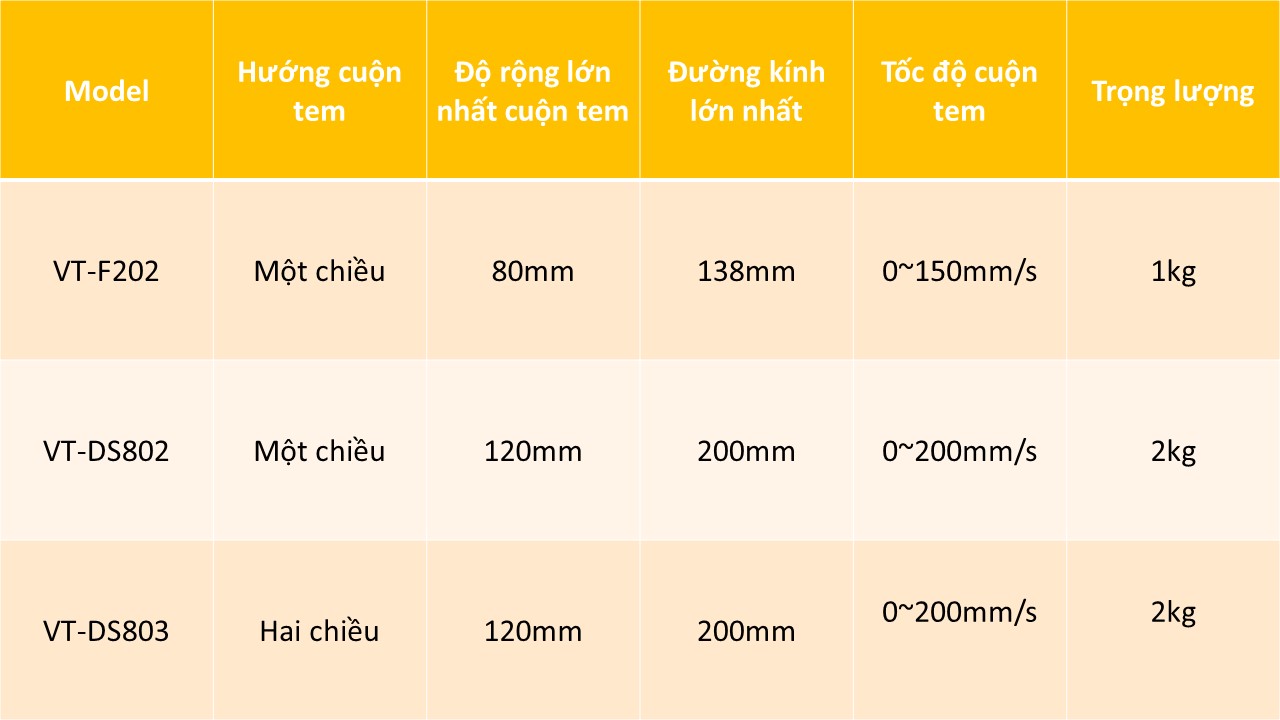 Bản vẽ thông số kỹ thuật Vector VT-DS Series