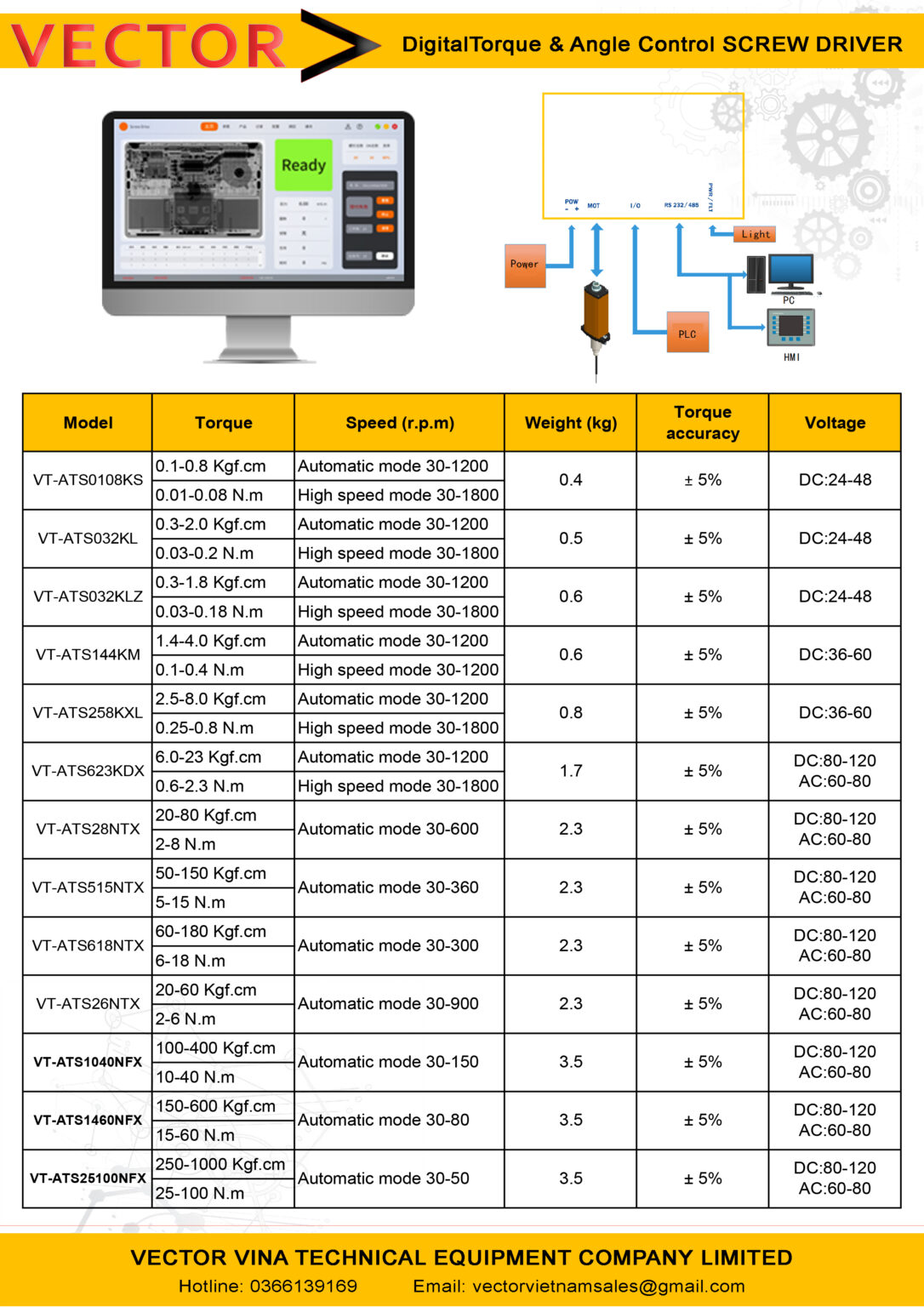 Bảng thông số kỹ thuật chi tiết tô vít servo VECTOR