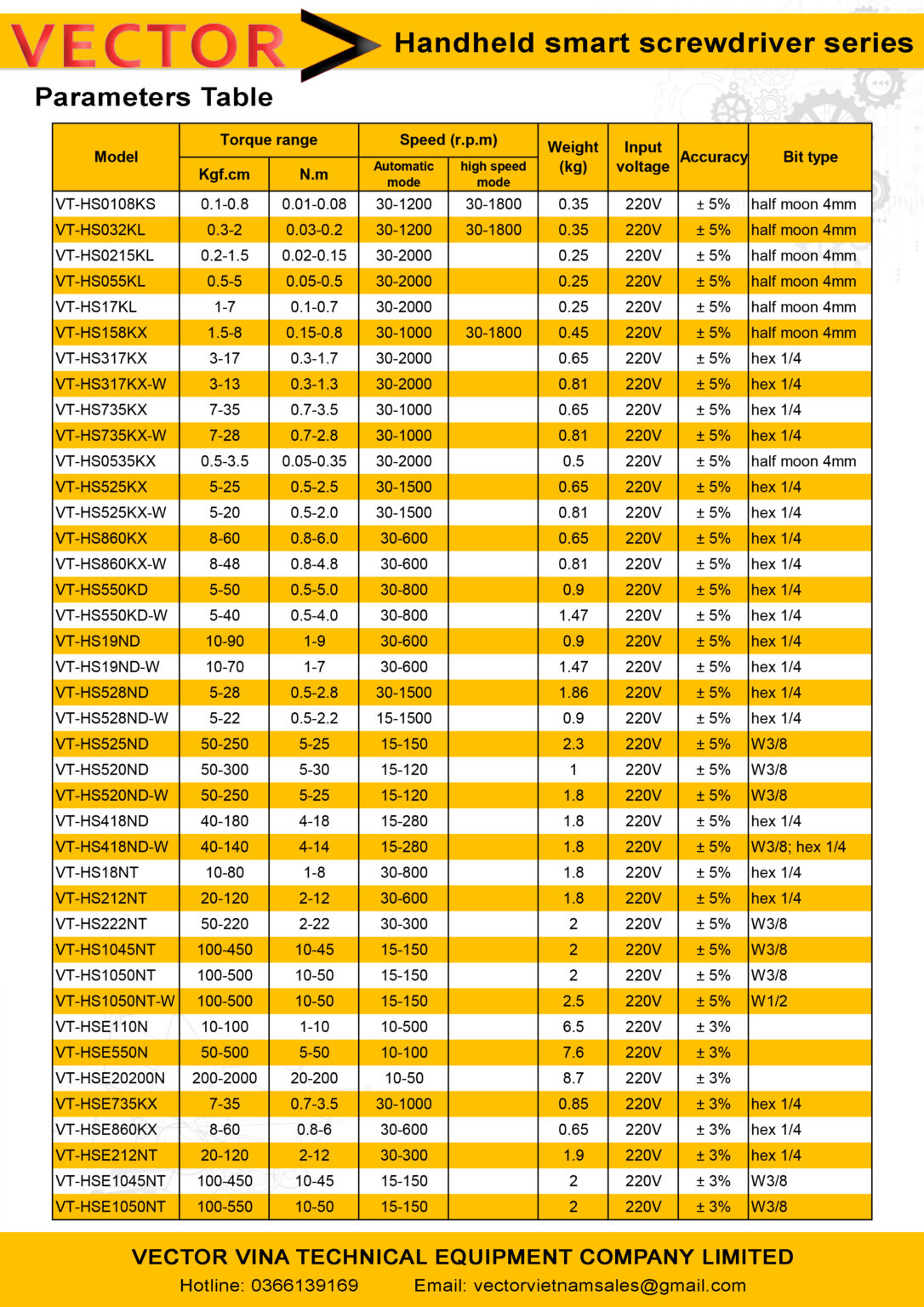 Sơ đồ hệ thống tô vít điện thông minh VECTOR